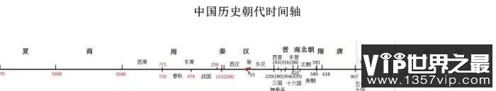 唐朝289年、明朝276年、清朝268年，为何古代王朝难破300年大关