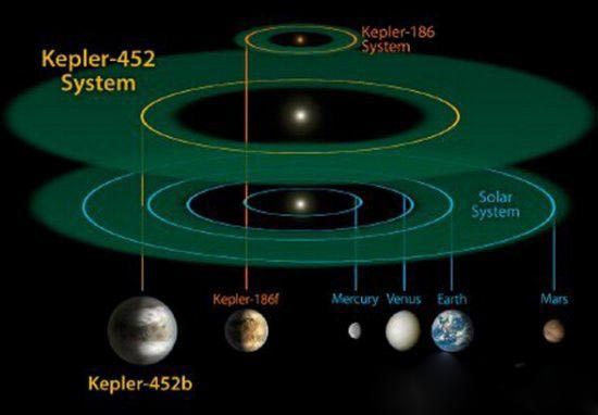 NASA发现新地球？ 第二地球的真面目