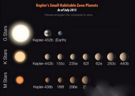 NASA发现新地球？ 第二地球的真面目