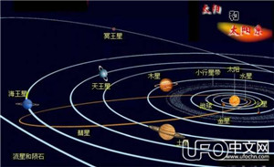 奥尔特云未解之谜：彗星起源地？太阳系的边界 ？