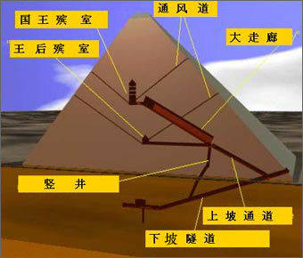 解读10大金字塔之谜