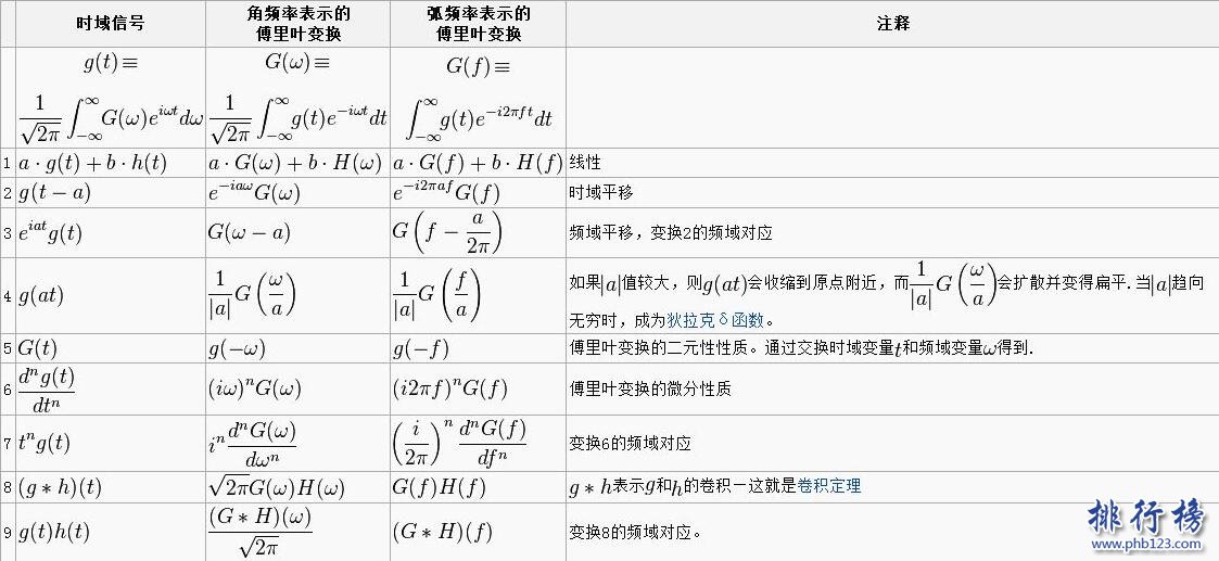 世上最伟大的十个公式 质能方程让人类颤抖60年