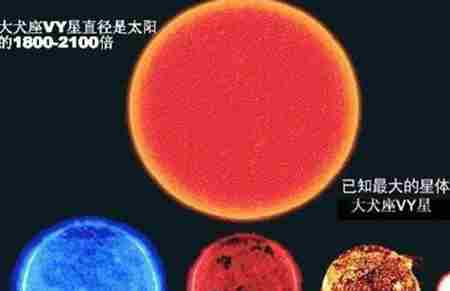 大到你怀疑人生的“星星”，宇宙最大十大星球