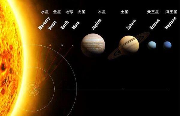 八大行星都在保护地球，木星作用最大（缺一不可）