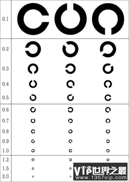 为什么视力表要用E这个字母？