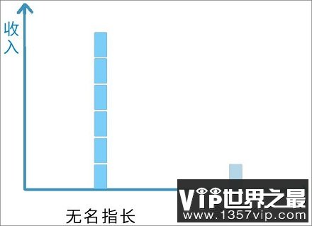 男朋友是否一定要找无名指长的？