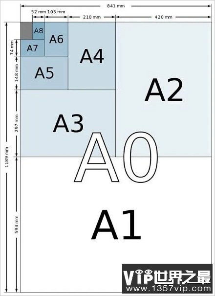 A4纸为什么被称为“A4”？A4纸的名称是怎么来的？