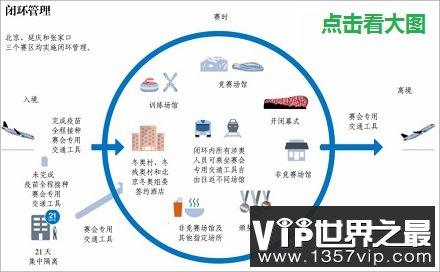 北京冬奥会的闭环管理是啥意思？