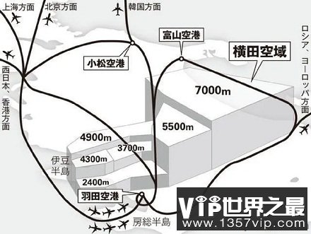 日本东京的领空归美国人管？