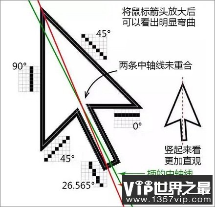 为什么鼠标指针是斜着的？