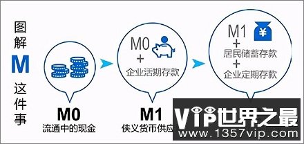 【货币冷知识】「货币三兄弟」M0、M1、M2是啥意思？