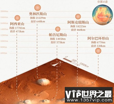 为什么山峰的高度会受到限制？