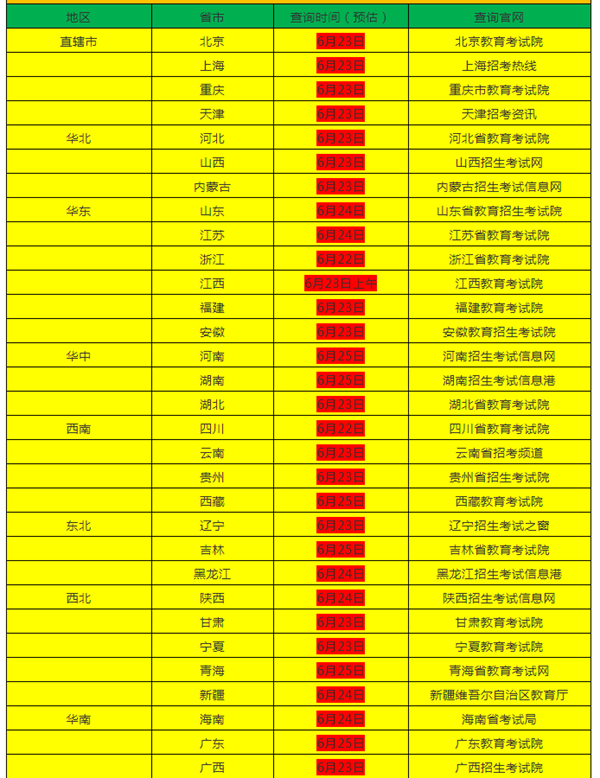 为什么高考定在6月7号8号,高考时间有什么寓意