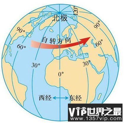 为什么旋转的地球从不减速 更不会停下来