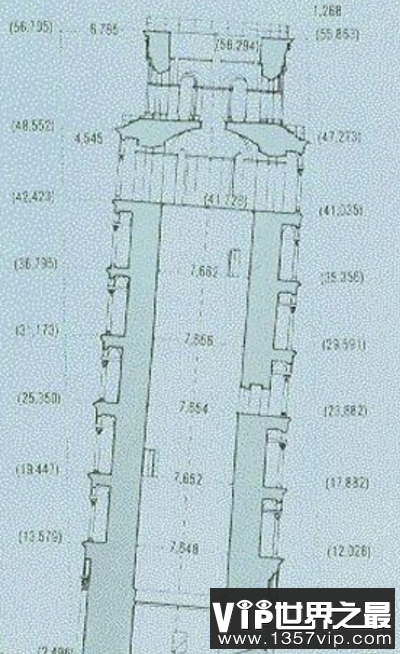 比萨斜塔,比萨斜塔为何斜而不倒?