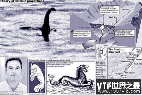 尼斯湖水怪之谜，尼斯湖水怪真相被揭开(原来是场恶作剧)
