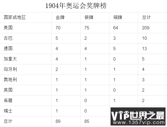 世界上规模最小的奥运会，仅12国参加(差旅费太贵)