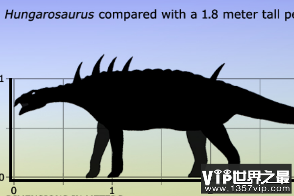 匈牙利龙(Hungarosaurus)：个头不高，长有五对尖刺的恐龙