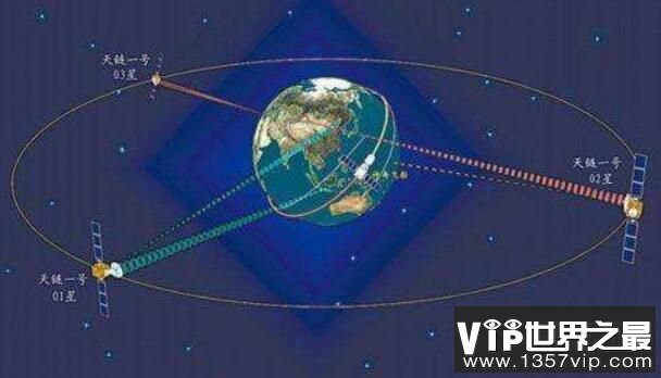 同步卫星是什么，同步卫星有哪些用途(图4)