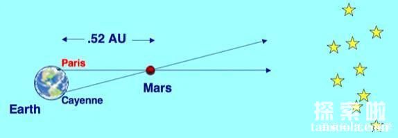 火星离我们有多远，火星到地球的真实距离(图4)