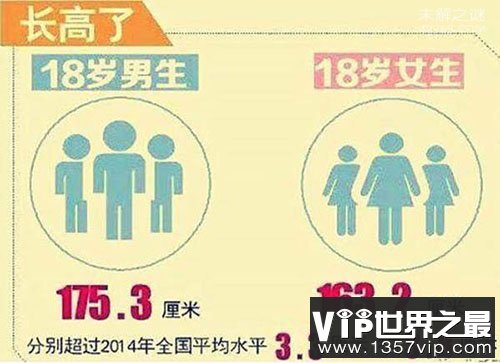 这个省才是全国平均身高排第一,不是东北人你信吗？