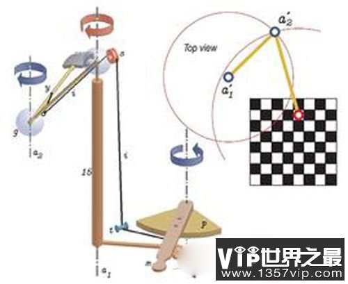 世纪魔术大骗局:土耳其行棋傀儡魔术的秘密