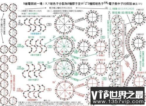 爱因斯坦二十六维空间是什么？有生物存在吗?