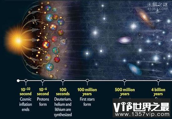 霍金解密虫洞，时间缝隙，时空穿越是什么？