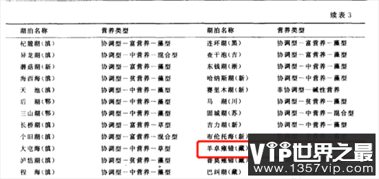 这个湖泊里鱼类蕴藏量达8亿多公斤,为什么没人敢去钓？