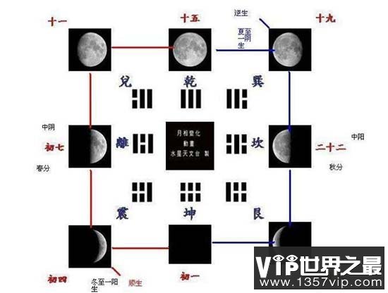 月相变化图解析，太极图竟与月相变化规律有关