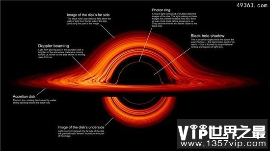 迄今最精确黑洞图像-非常接近《星际穿越》“卡冈图雅”黑洞