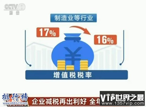 世界所有税率最低十大地区