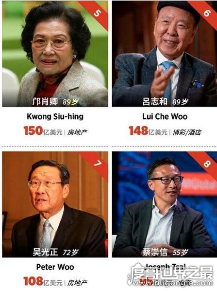 2019中国香港十大富豪排名，李嘉诚连续21年蝉联＂首富＂称号