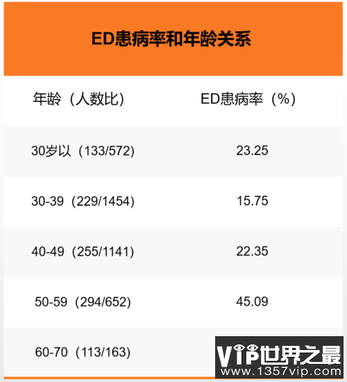 山东省3991例男性勃起功能流行病学调查