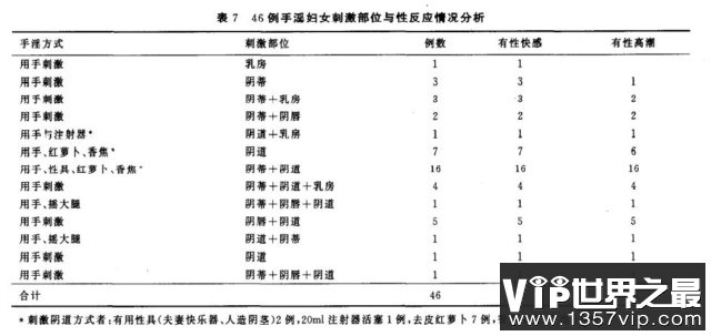 调查结果