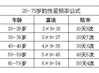 最佳频率，公式就能算出来