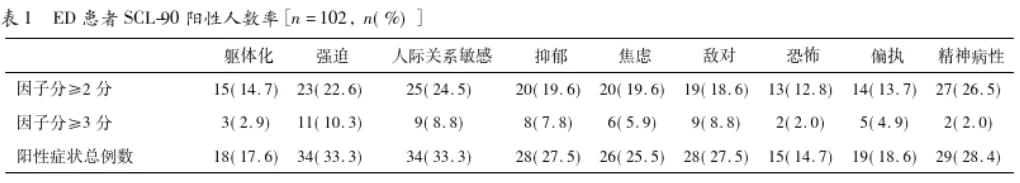 人机关系敏感