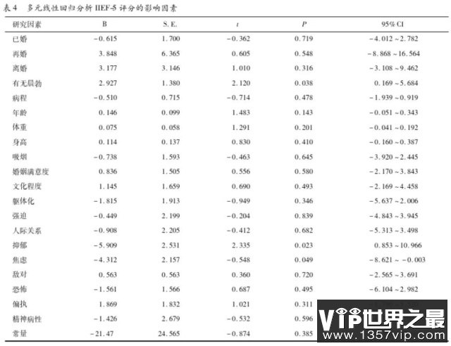 ED患者有无晨勃及抑郁