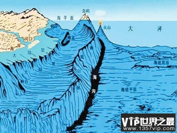 世界海拔最低的地方在哪里：马里亚纳海沟深达11034米