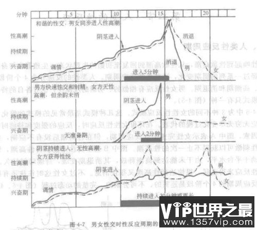 后戏显得尤为重要