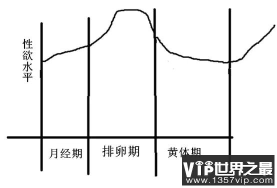 渴望自己爱人的爱抚