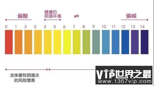 PH值在3.8-4.5之间