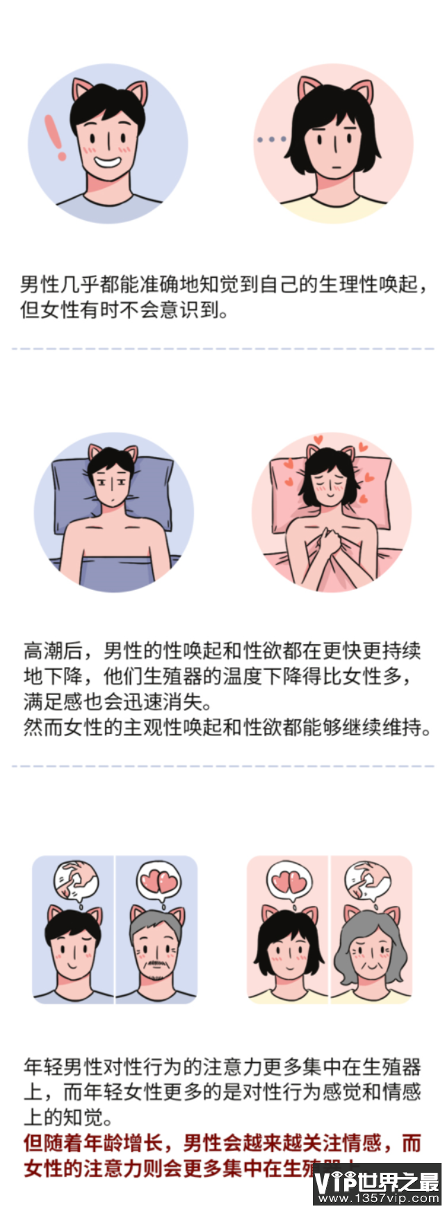 想象的差异性