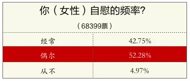 女性自慰的现象非常普遍