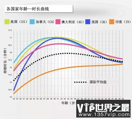 17分零5秒。