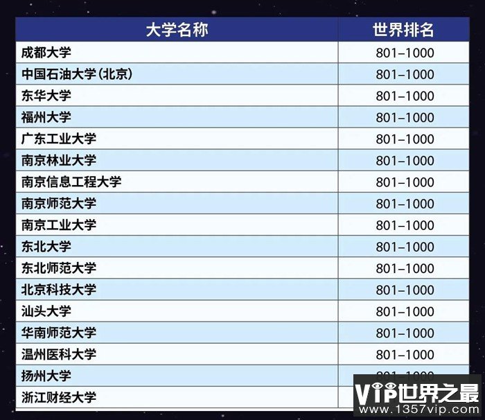 2023年泰晤士世界大学排名前100名,中国入围高校完整版！