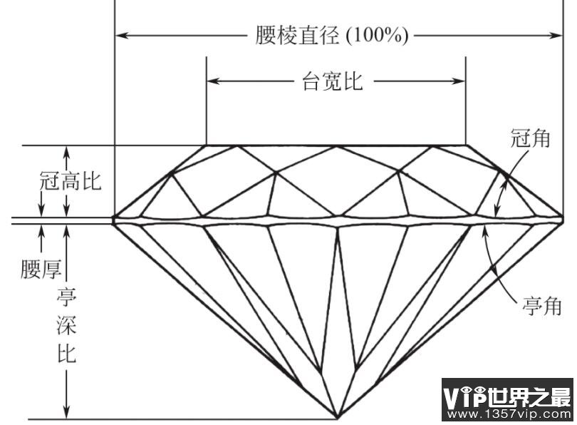 钻石是如何切割的