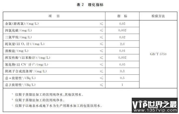 为什么瓶装水会过期 而自来水不会过期