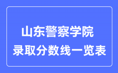 2023年高考多少分能上山东警察学院？附各省录取分数线