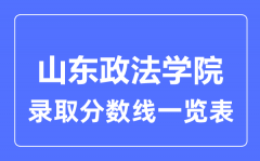 2023年高考多少分能上山东政法学院？附各省录取分数线